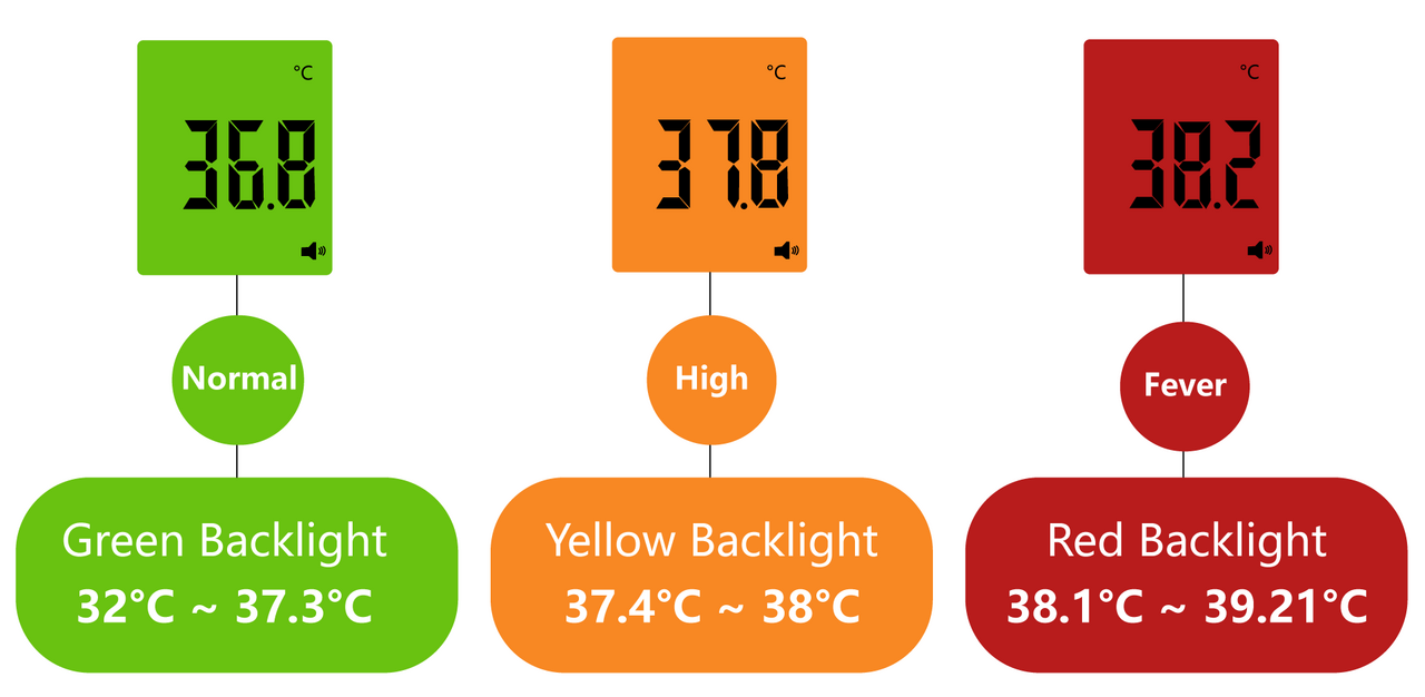 Digital Infrared Thermometer